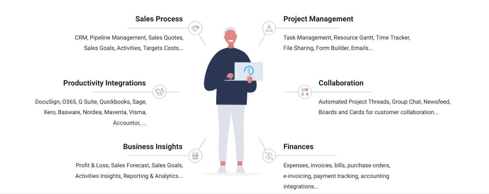 Features of professional services automation
