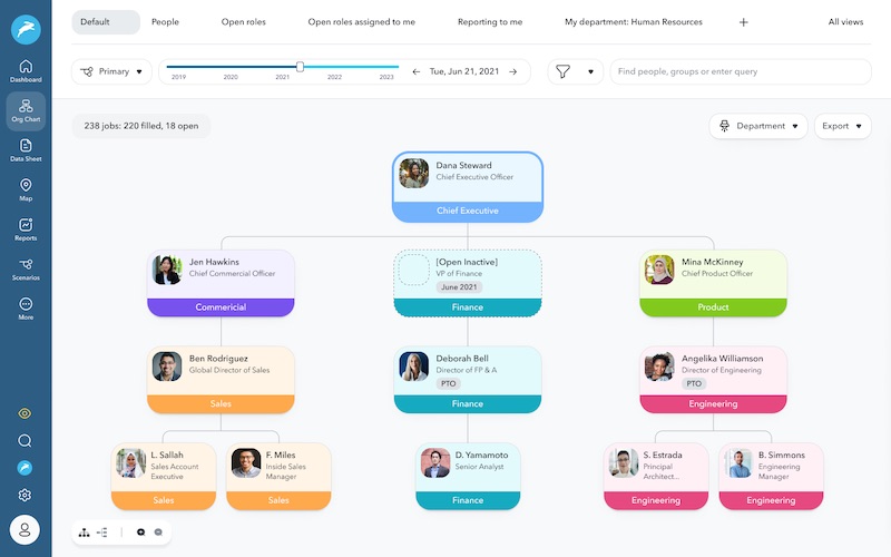 Example of an organizational chart in Charthop