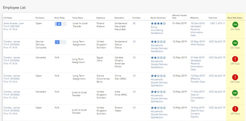 Employee list within Cartus