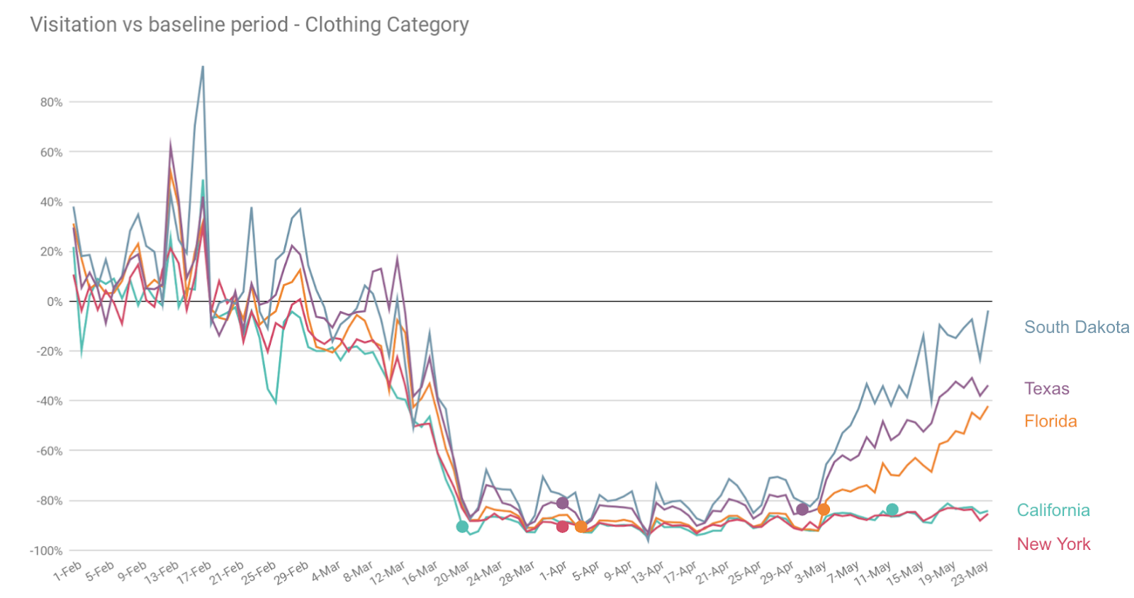 clothing industry comparison chart