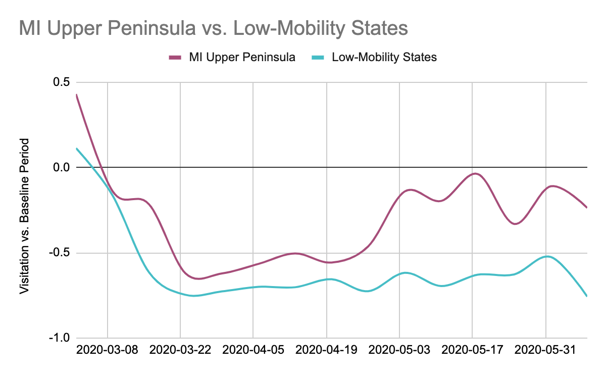 state-wide stats