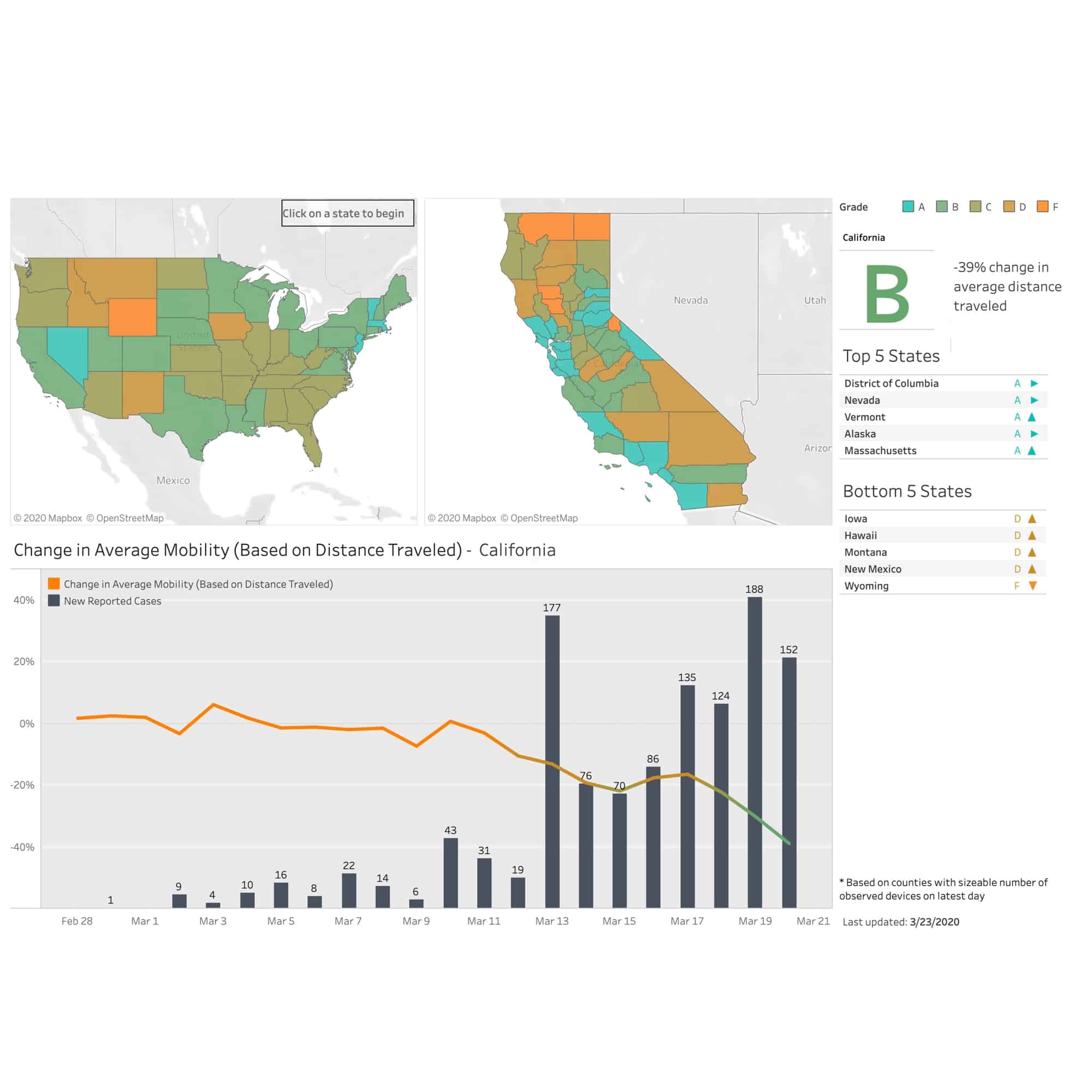 Screenshot of Migration Areas and Emerging Areas neighborhoods and states