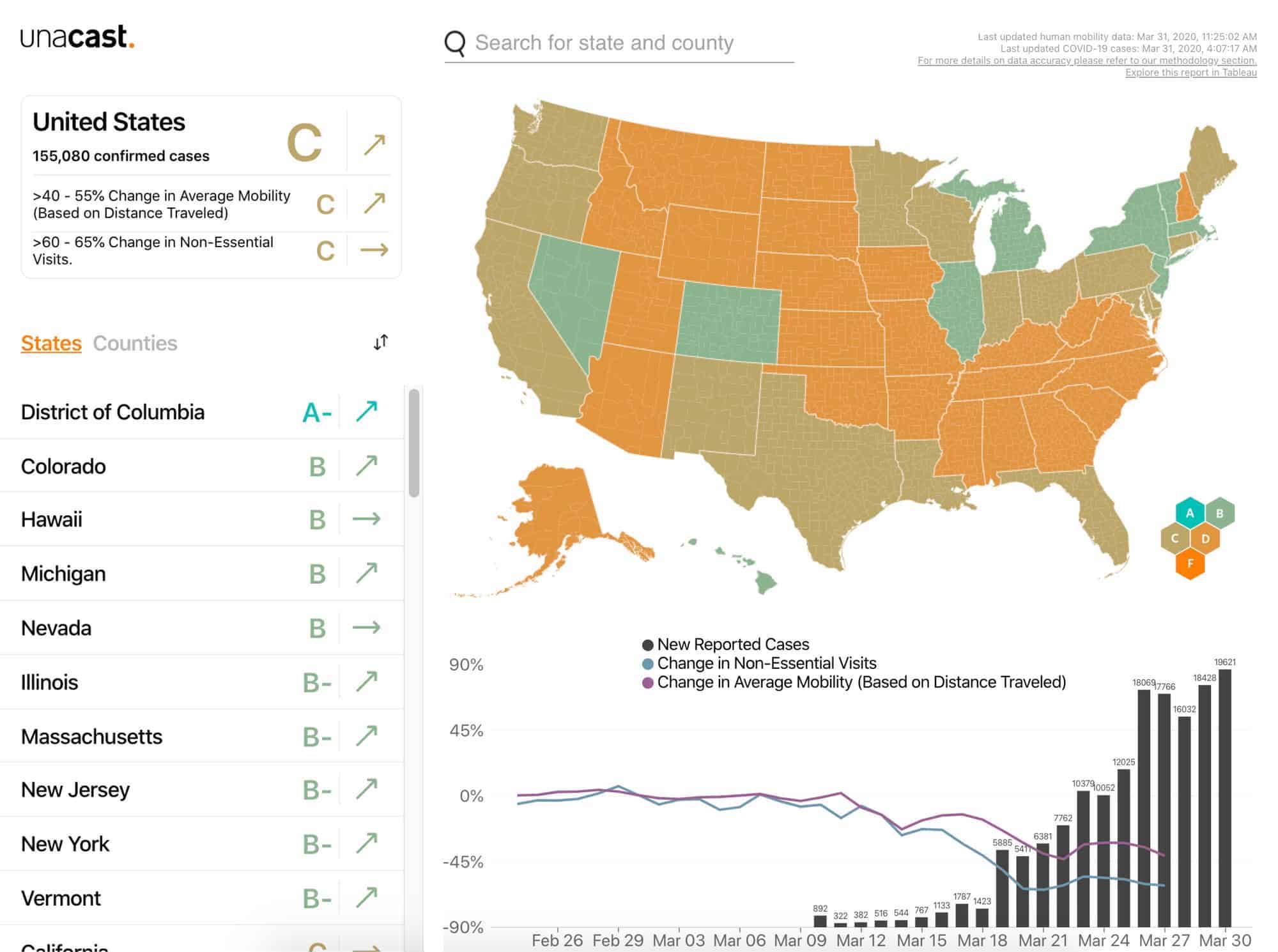 Unacast updates the social distancing scoreboard 