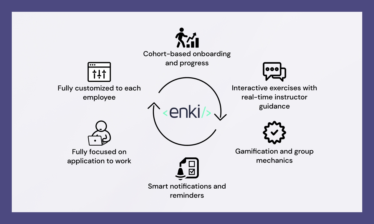 Enki | Blog - How to ensure your team is data-skilled. Pros and cons of ...