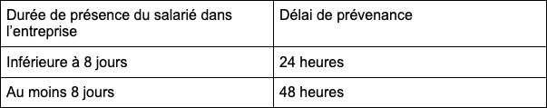délai de prévenance