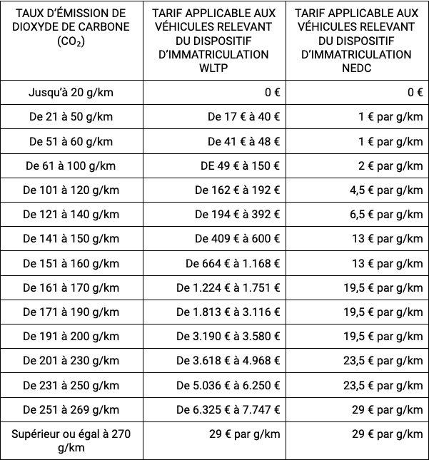 tarif emission co2