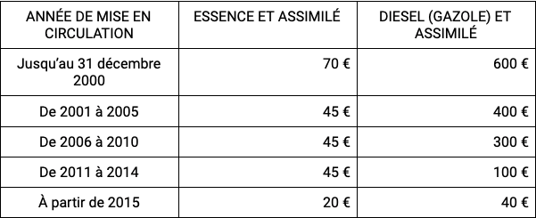 tarif emission polluants atmosphériques