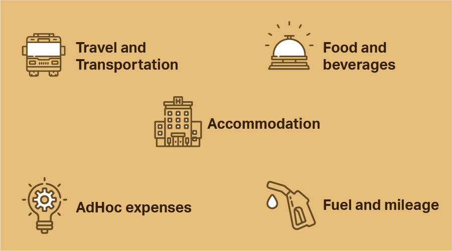 Everything You Need To Know About Managing Employee Travel Expenses Managing Employee Travel Expenses