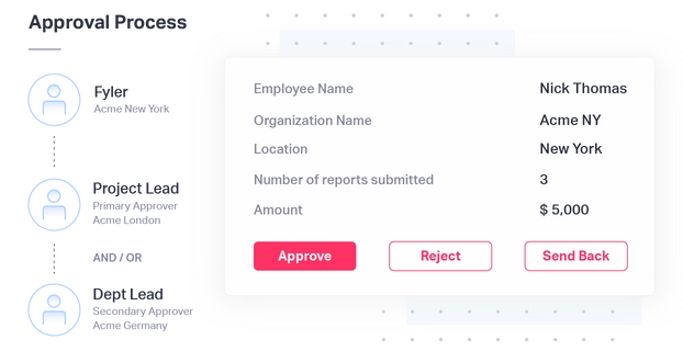 Fyle easy expense approval expense software