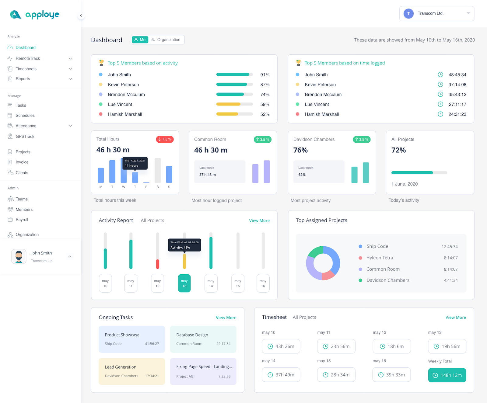 A picture that shows Apploye's dashboard