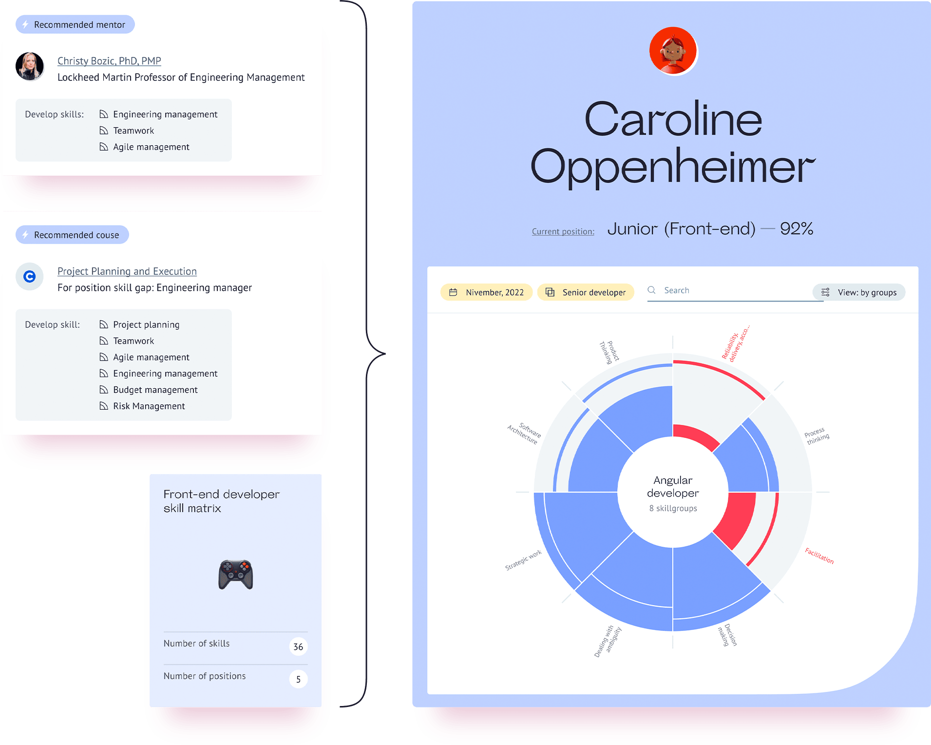 Guide career and personal growth of developers