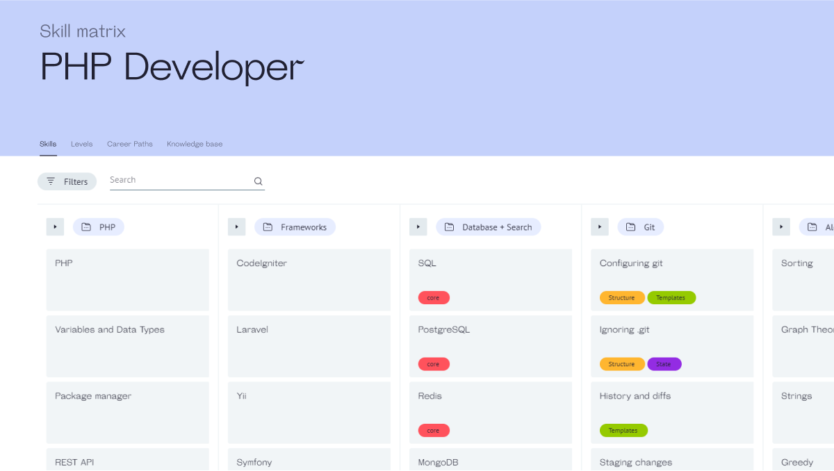 PHP Developer