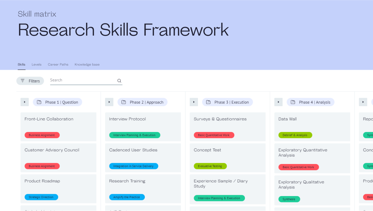 Research Skills Framework