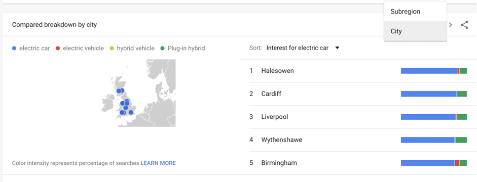 screen shot of Google trends by city