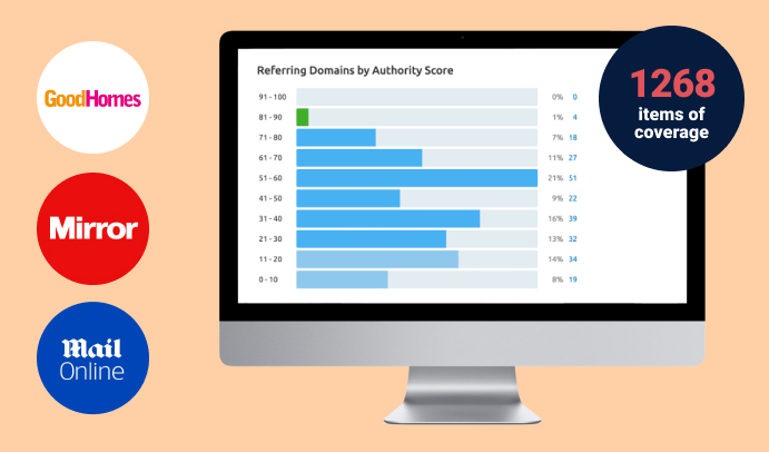 The Money pig domain results
