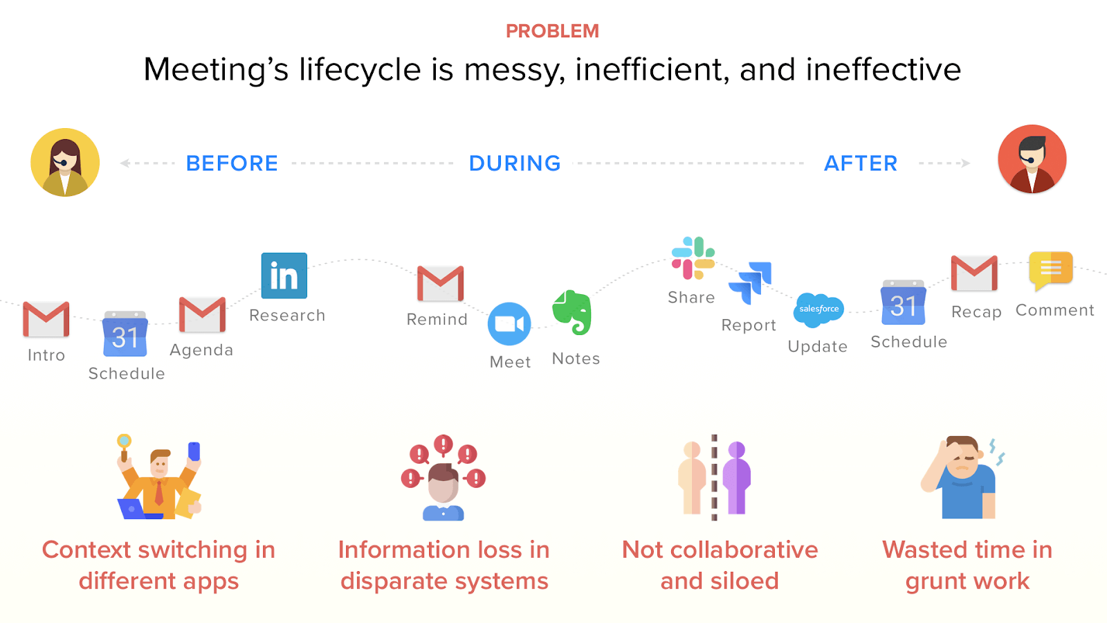 Calendly vs. Chili Piper: Which scheduling tool should you buy? | Avoma Blog