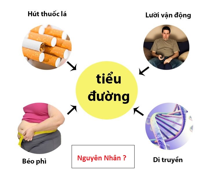 bieu hien tieu duong