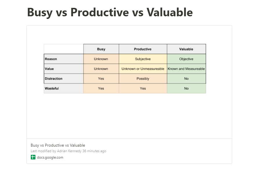Growthipedia - What's the difference between busy vs productive vs valuable table