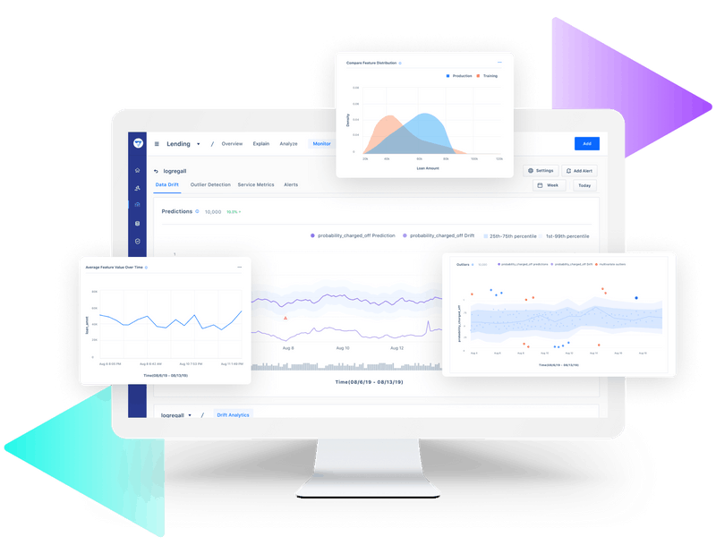 Model Performance Management Fiddler Ai Blog Model Performance Management Fiddler Ai Blog