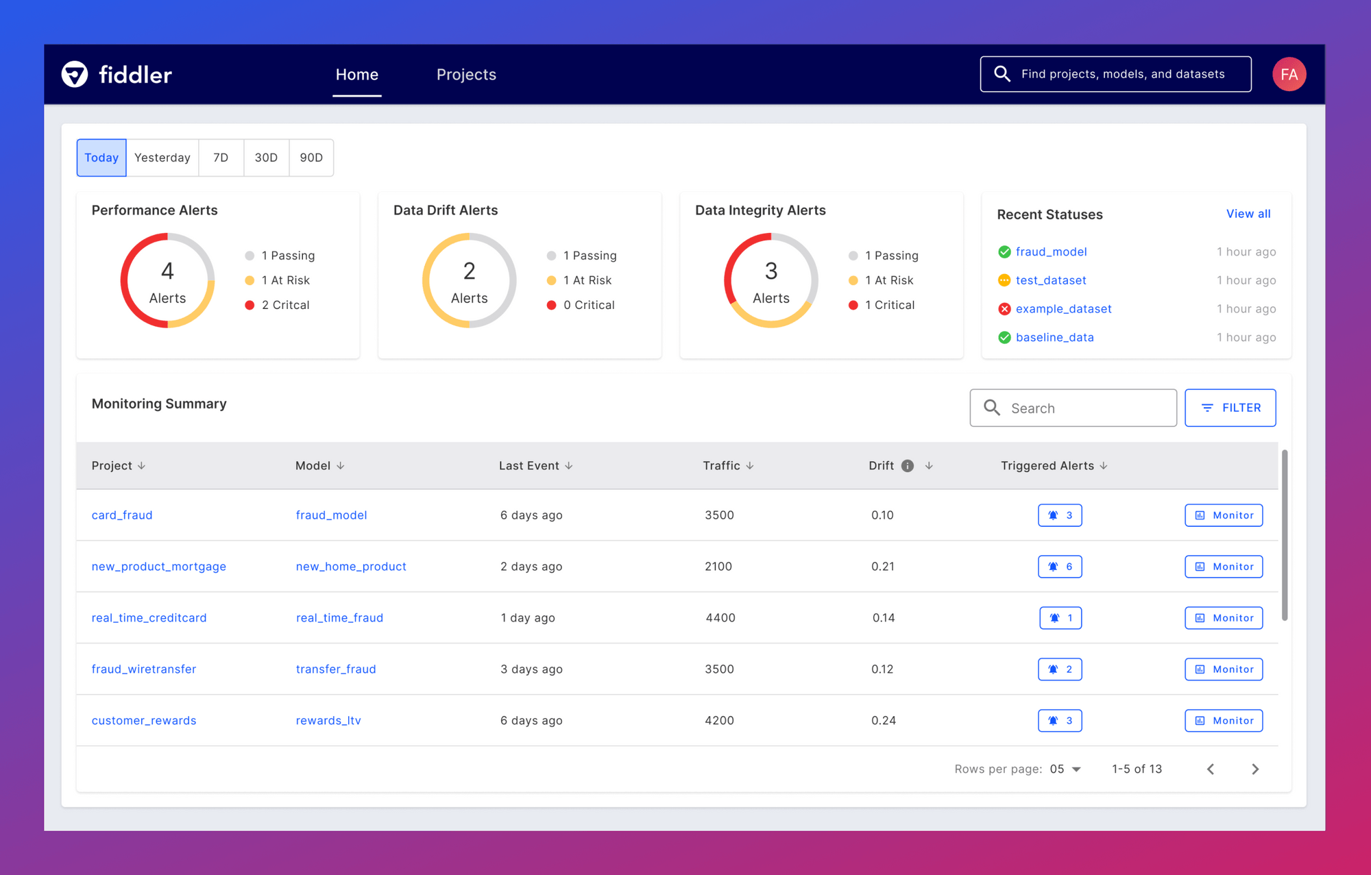 Fiddler AI Blog – Articles on MLOps, Explainable AI, Product, & more