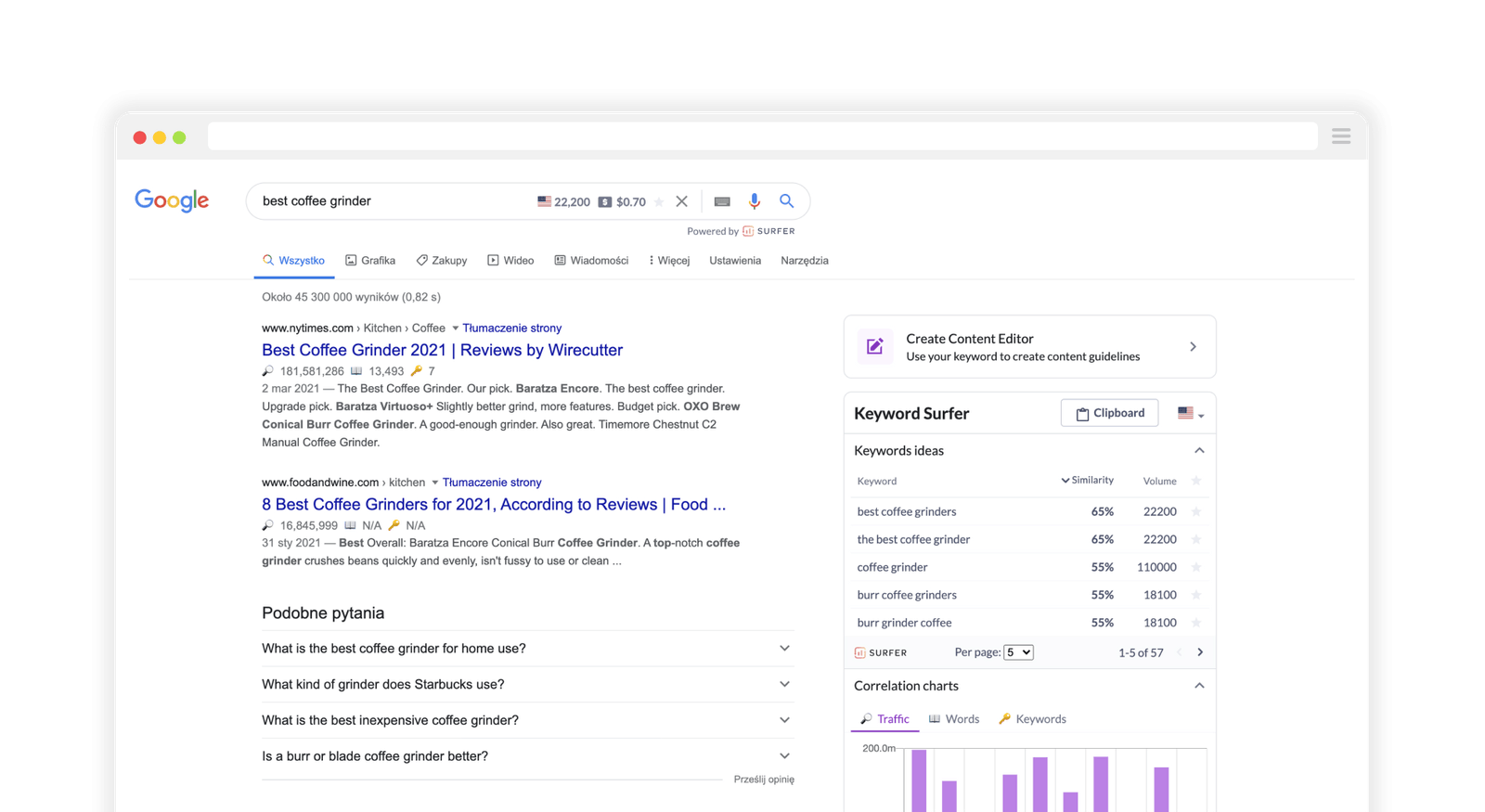 Keyword Surfer search volume plugin SEO Chrome Extension