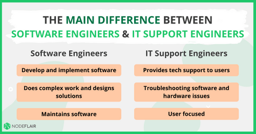 The Main Difference Between Software Engineers and IT Support