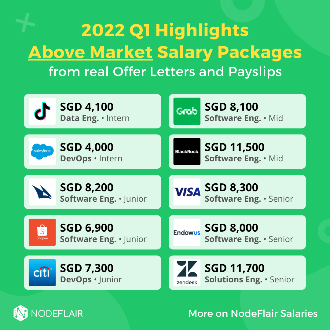 top-paying-tech-companies-you-should-know-about-in-2023