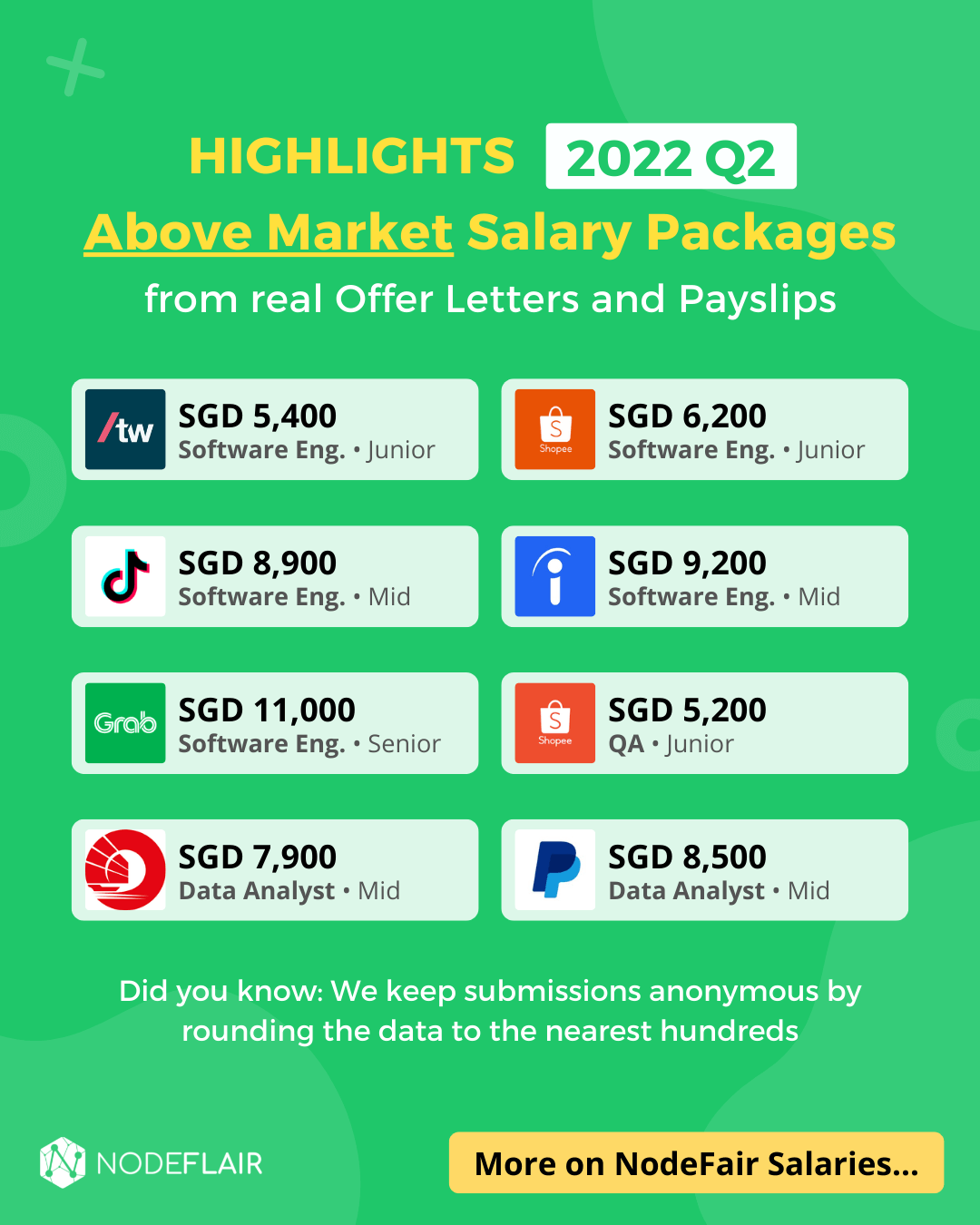 top-paying-tech-companies-you-should-know-about-in-2023