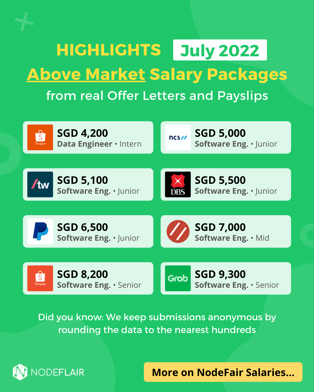 top-paying-tech-companies-you-should-know-about-in-2022