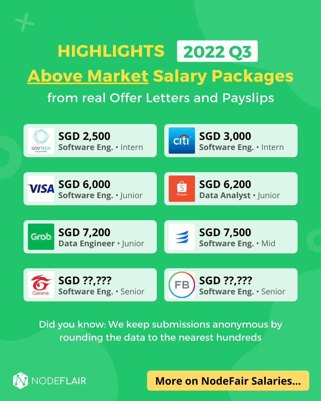 top-paying-tech-companies-you-should-know-about-in-2022
