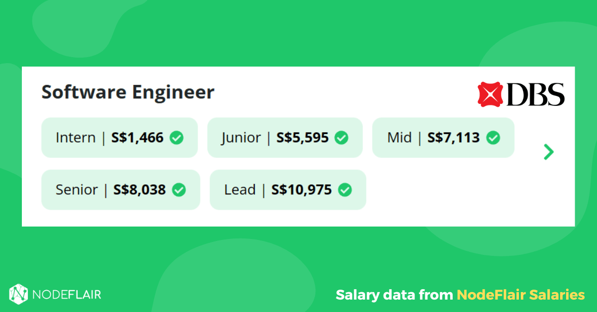 Revealing the Salaries of 15 Most Popular Tech Companies!