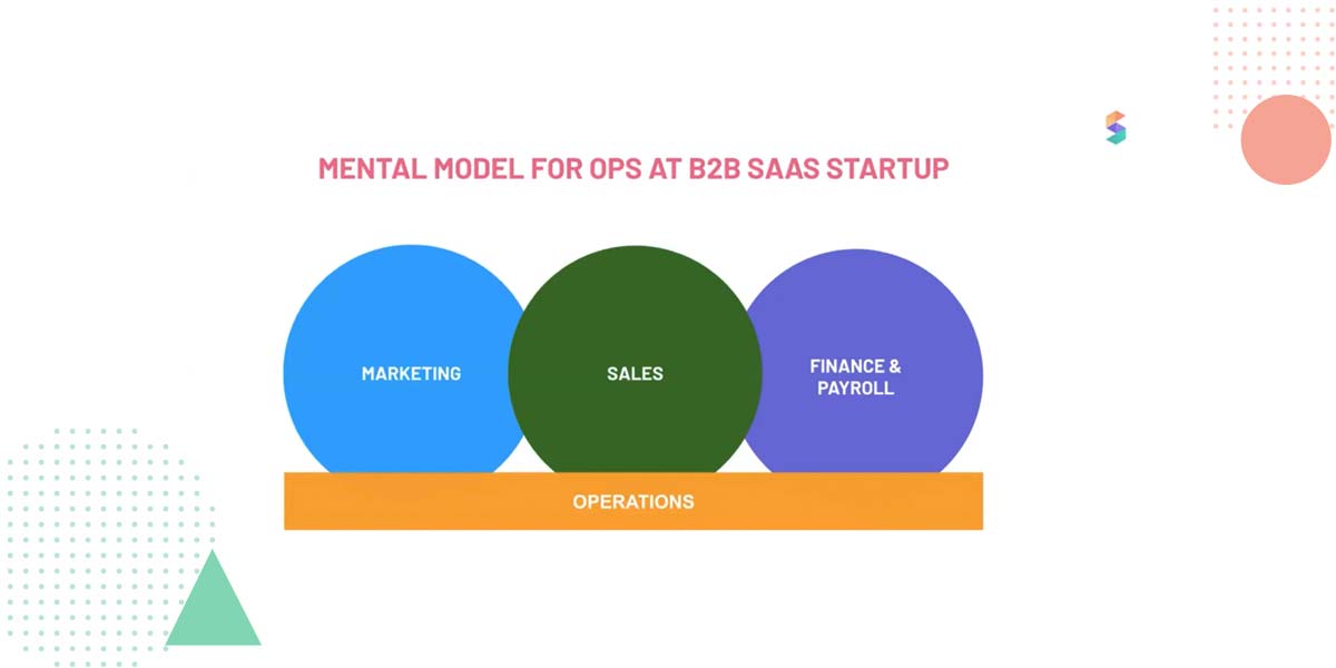 How to streamline operations in a fast-growing company.