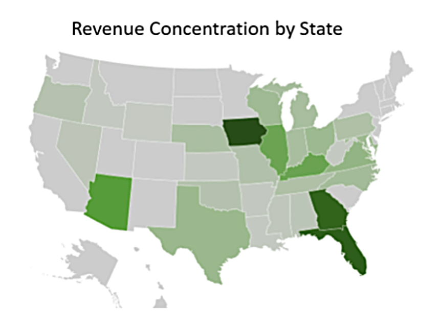 Revenue Concentration by State