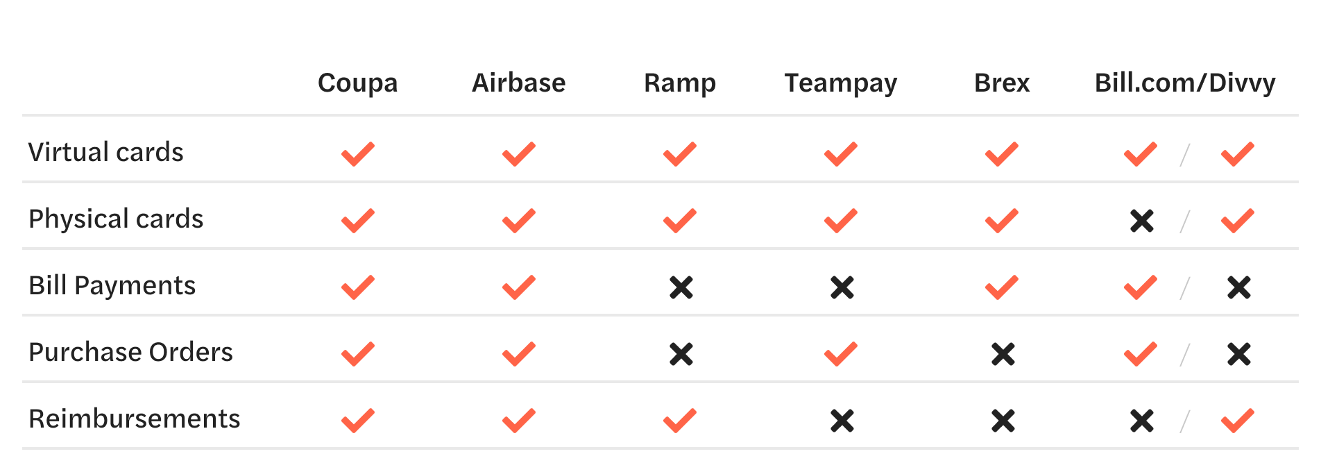 Features Comparison chart