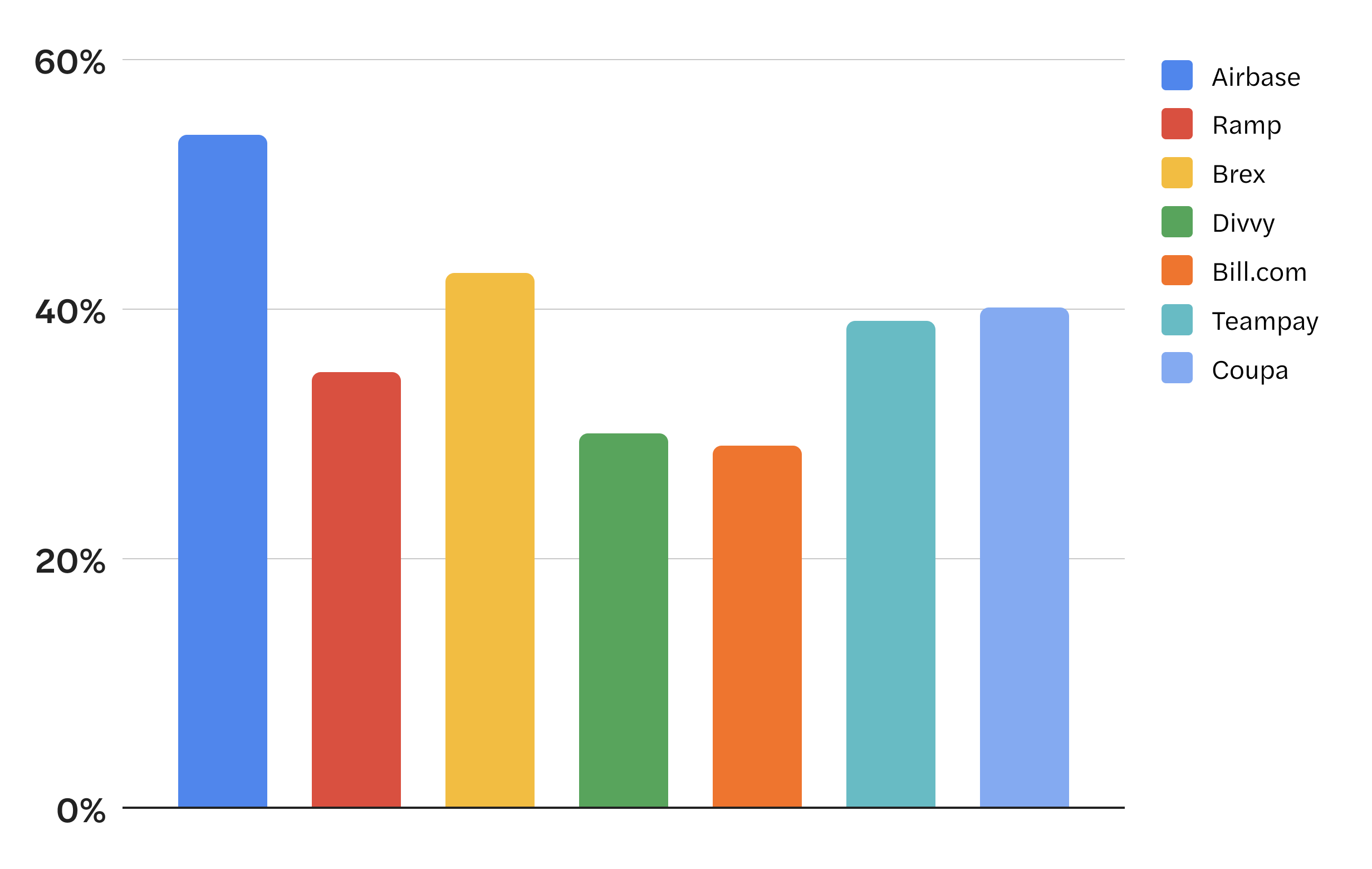 Percentage of positive UI/UX reviews