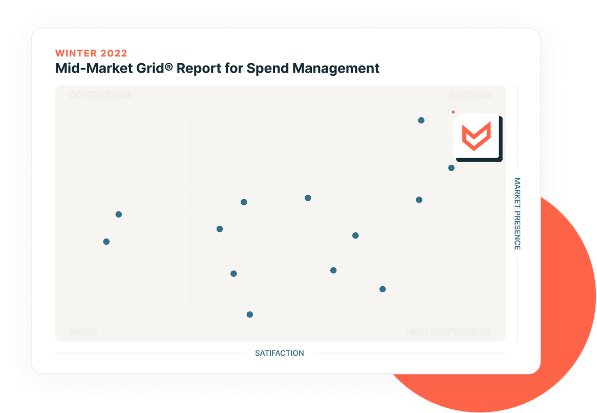 G2 Mid-Market Grid Report for Spend Management | Winter 2022