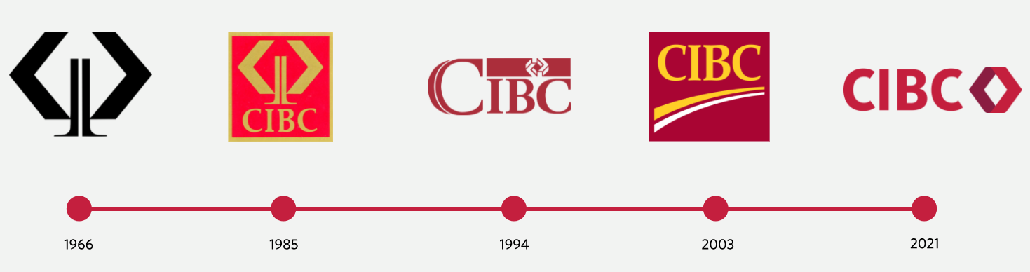 The New CIBC Logo A Symbol Of Purpose LOGO