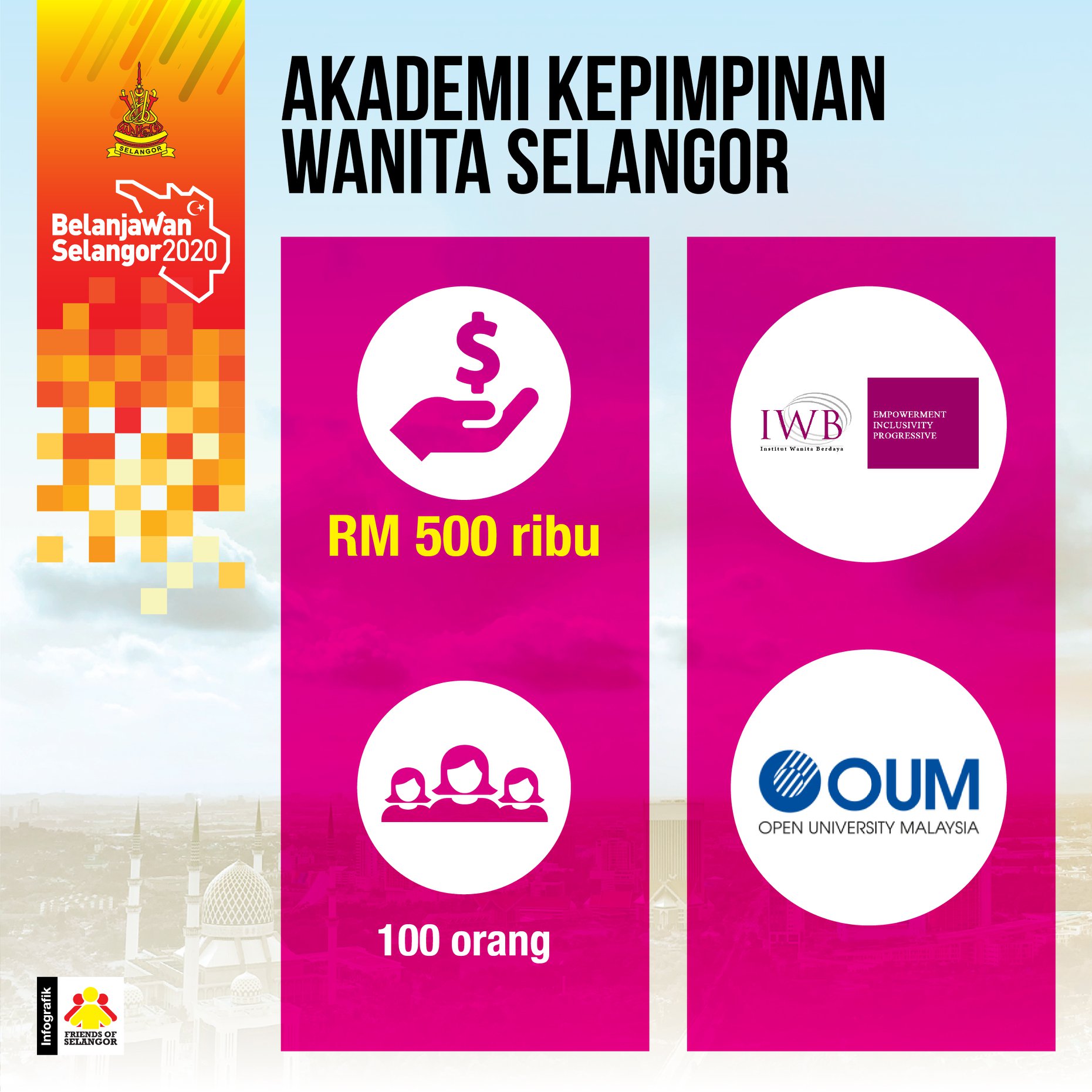 Intipati Selangor2020 Akademi Kepimpinan Wanita Selangor