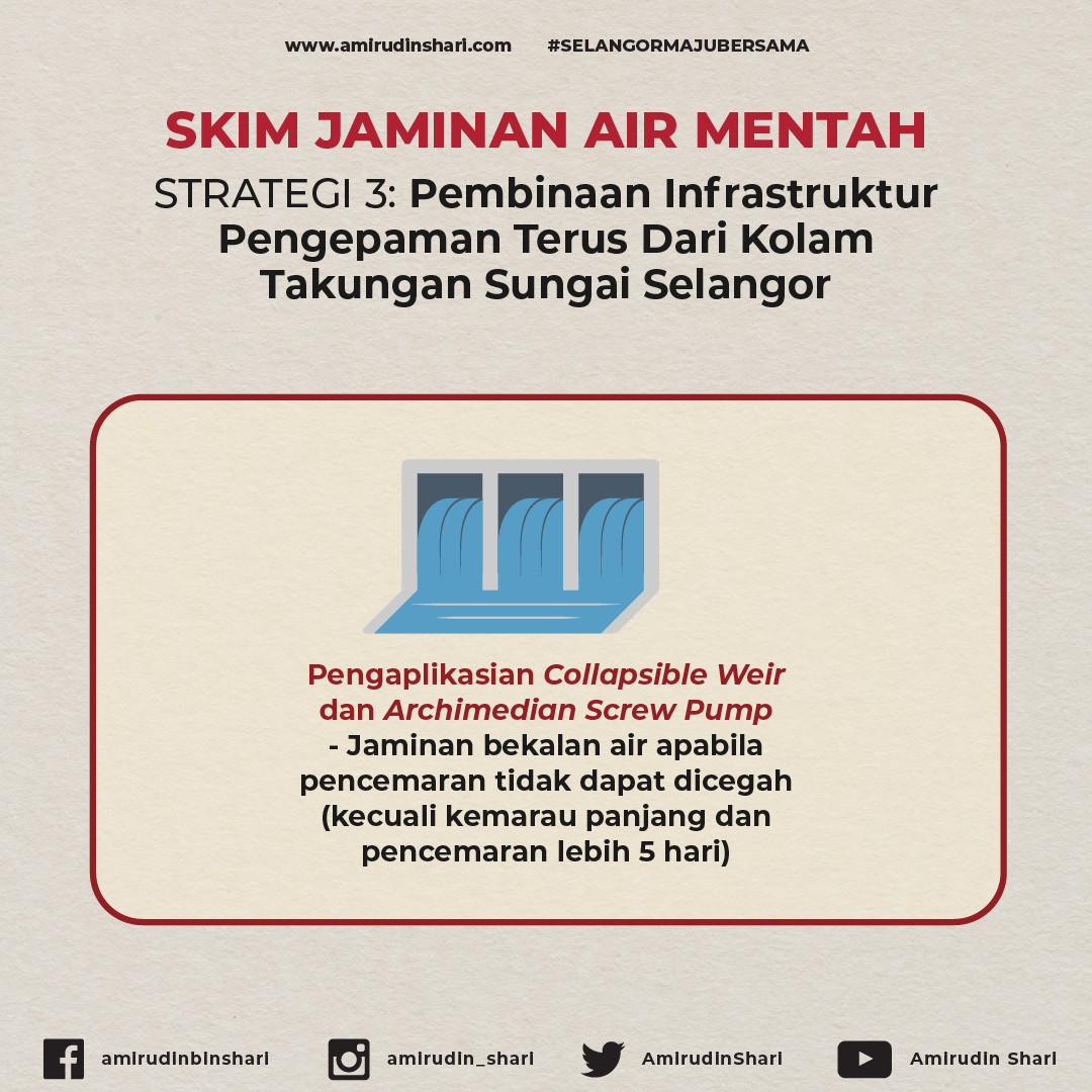 Skim Jaminan Air Mentah (SeJAM) Strategi 3 Inisiatif