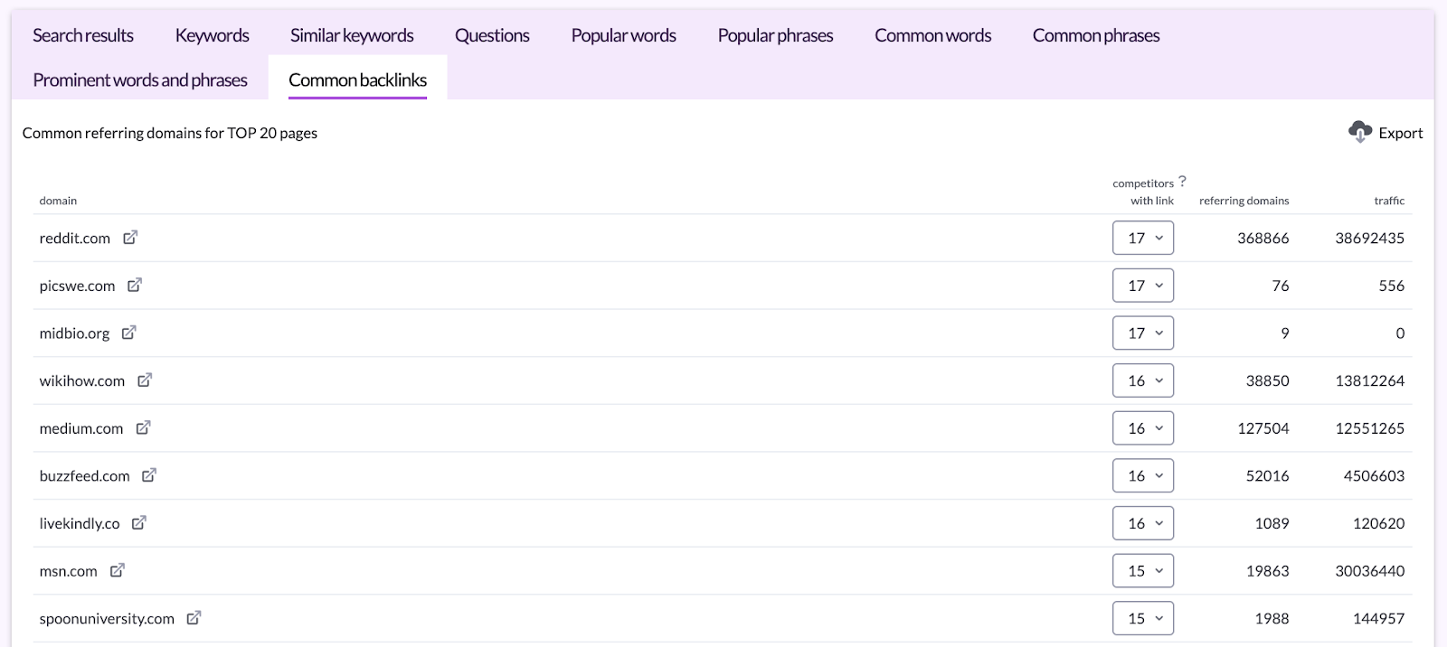 missing common backlinks tab