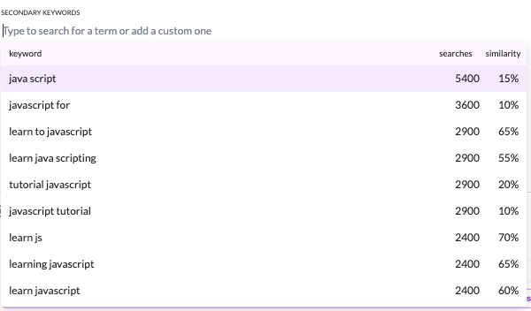 Ideas for secondary keywords in Surfer