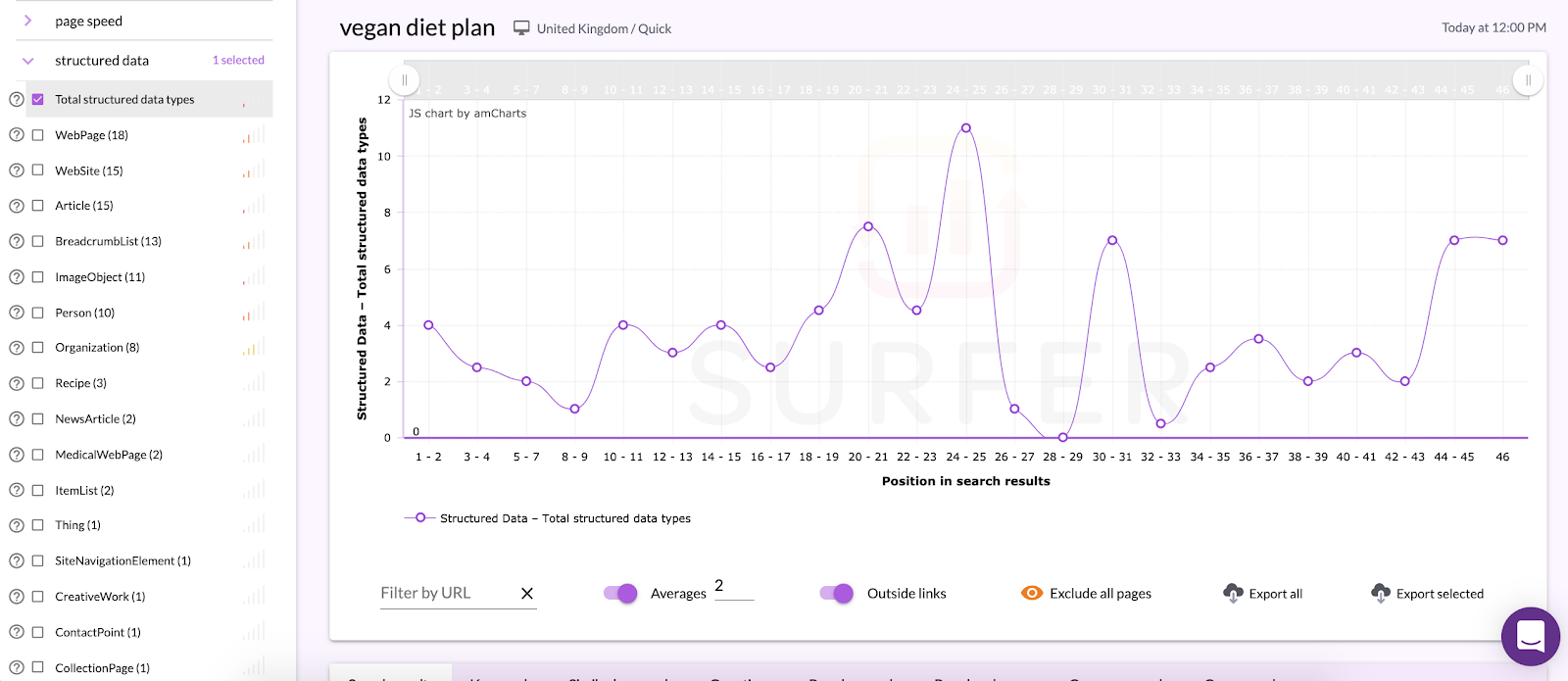 Structured data in Surfer