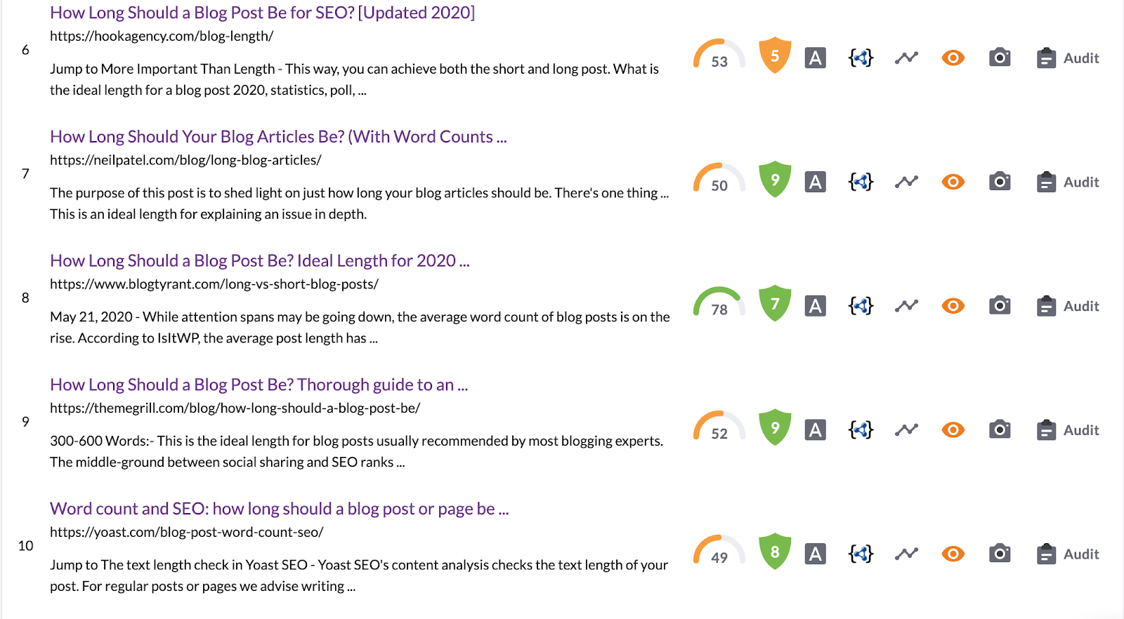 top 10 competitors in surfer serp analyzer