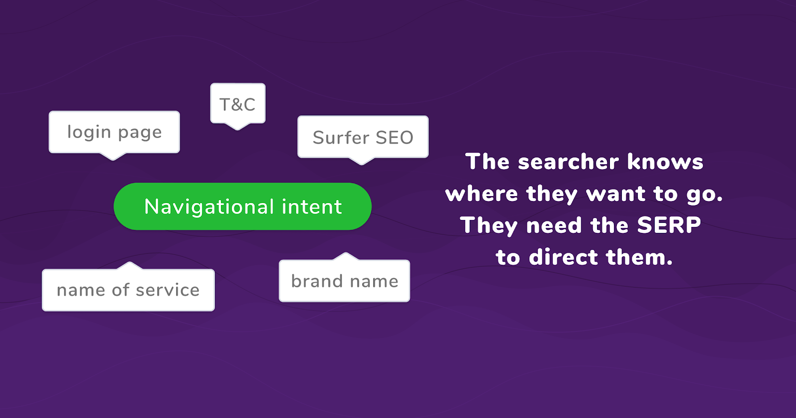 navigational search intent