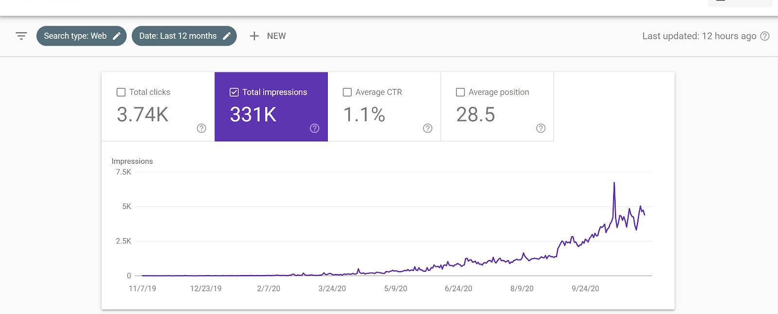 NatureZedge total impressions overview