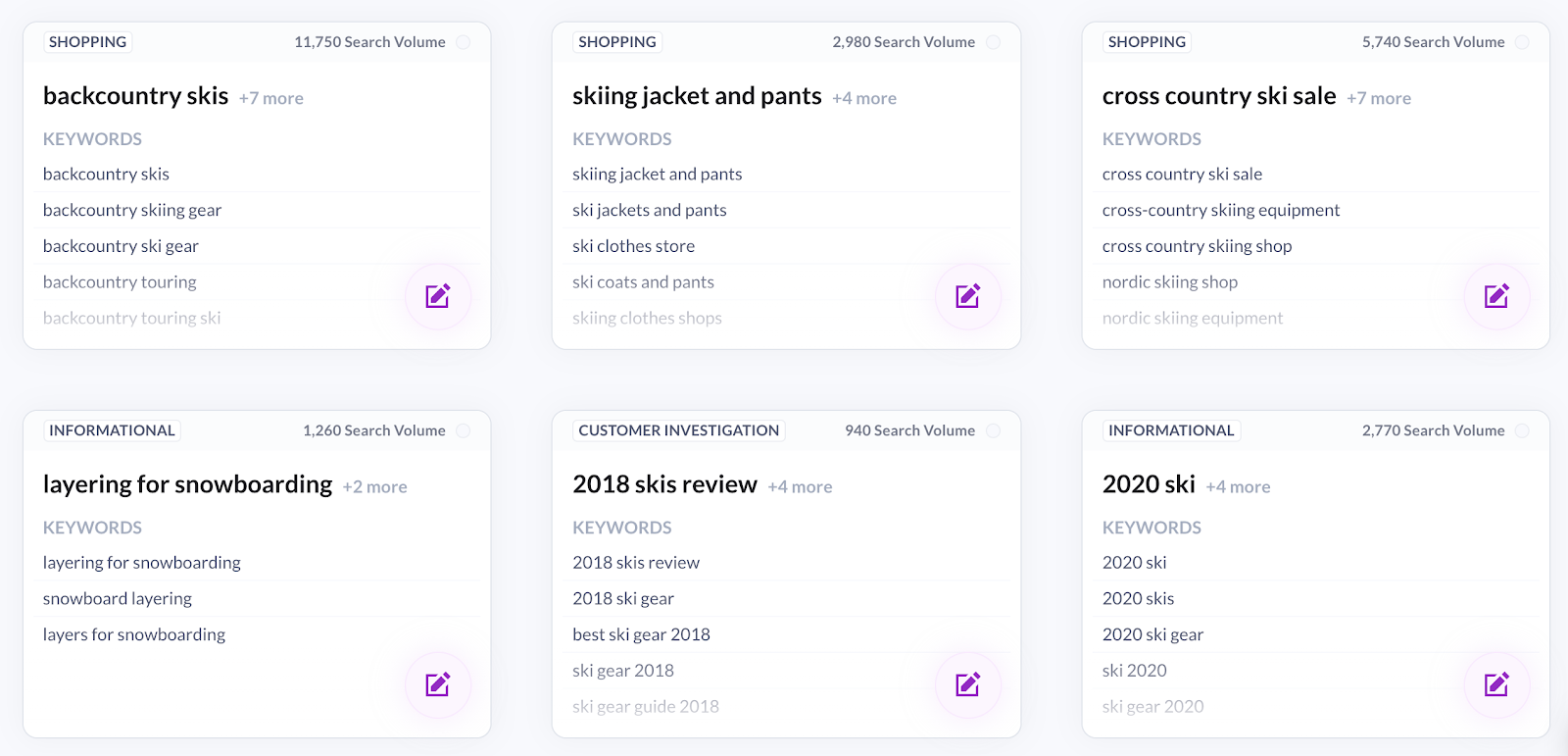 more esults in surfer content planner for skiing equipment query