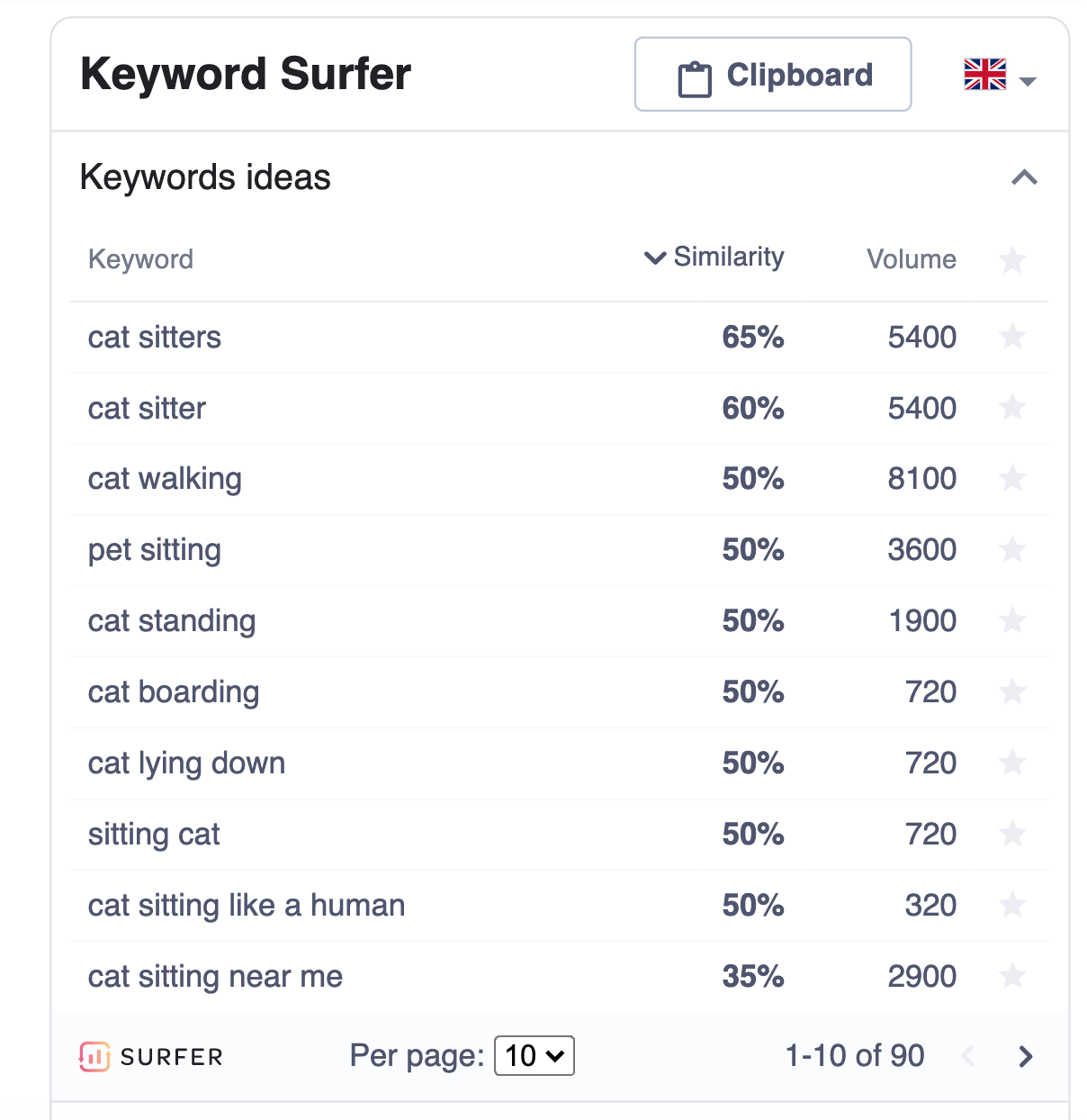 clipboard in keyword surfer