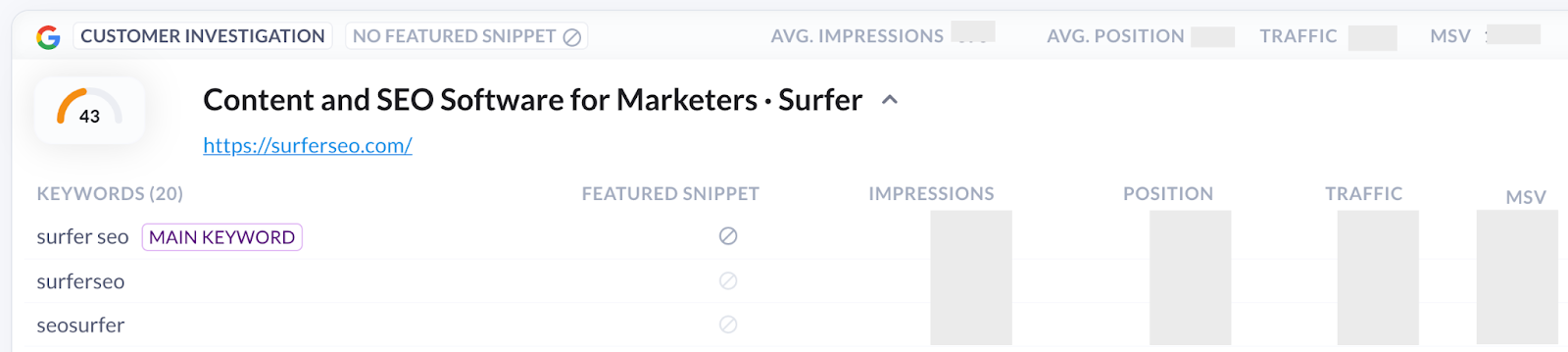 list of keywords in Surfer Content Planner for the domain