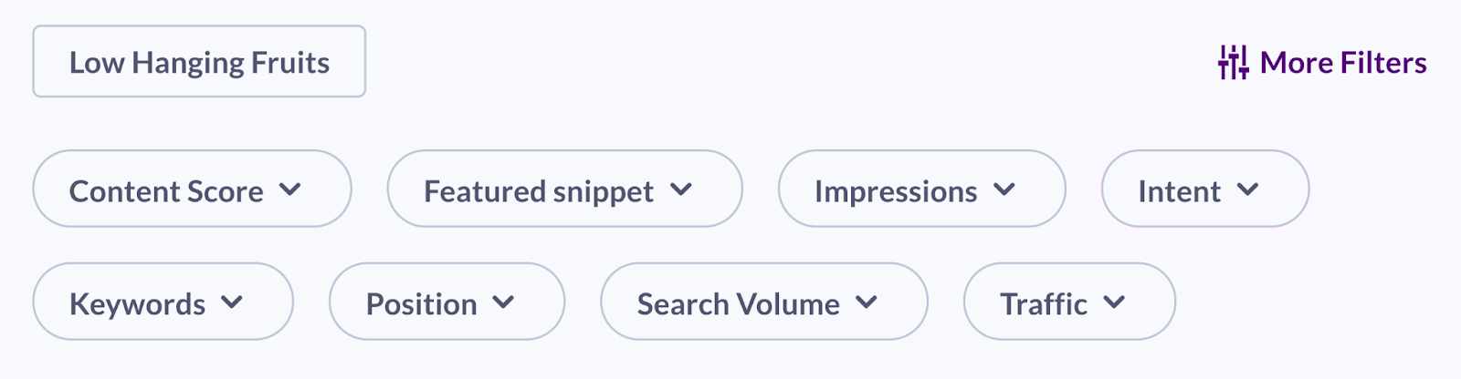 Low-hanging fruits filter in Surfer Content Planner for the domain