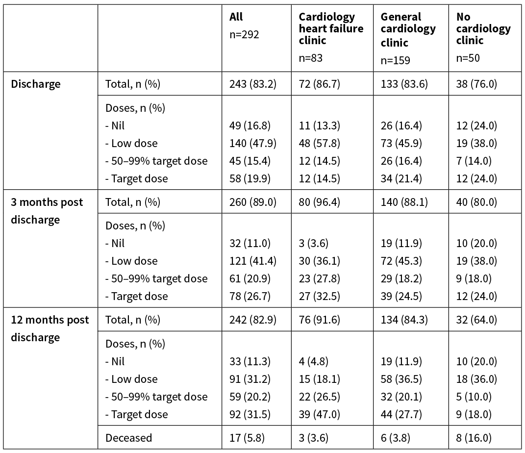 Betablockers For Cardiovascular Conditions One Size Does